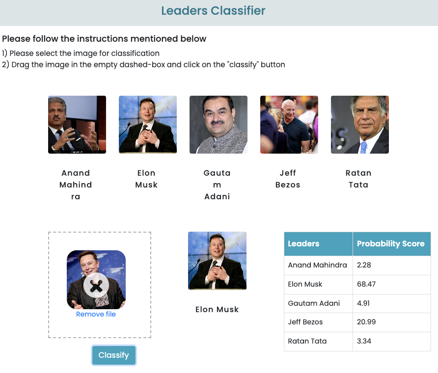 Classification probability